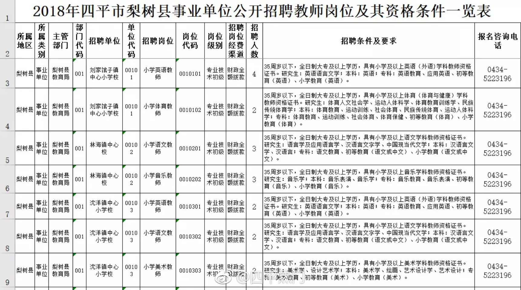 梨树县最新招聘信息总览