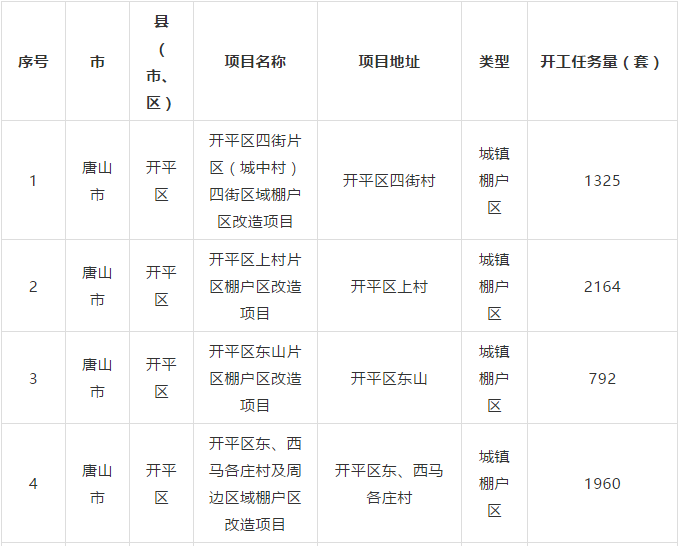 唐山撤并村庄最新动态，推动乡村振兴战略，打造宜居新乡村