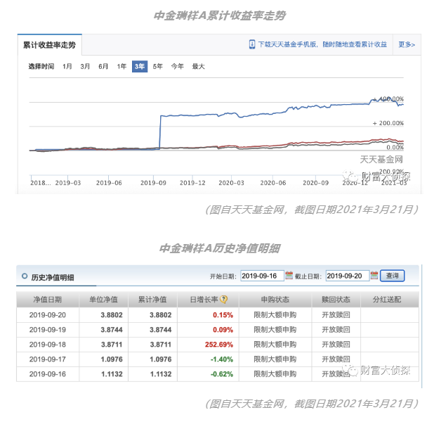 中金在线基金，探索财富管理新领域的先锋