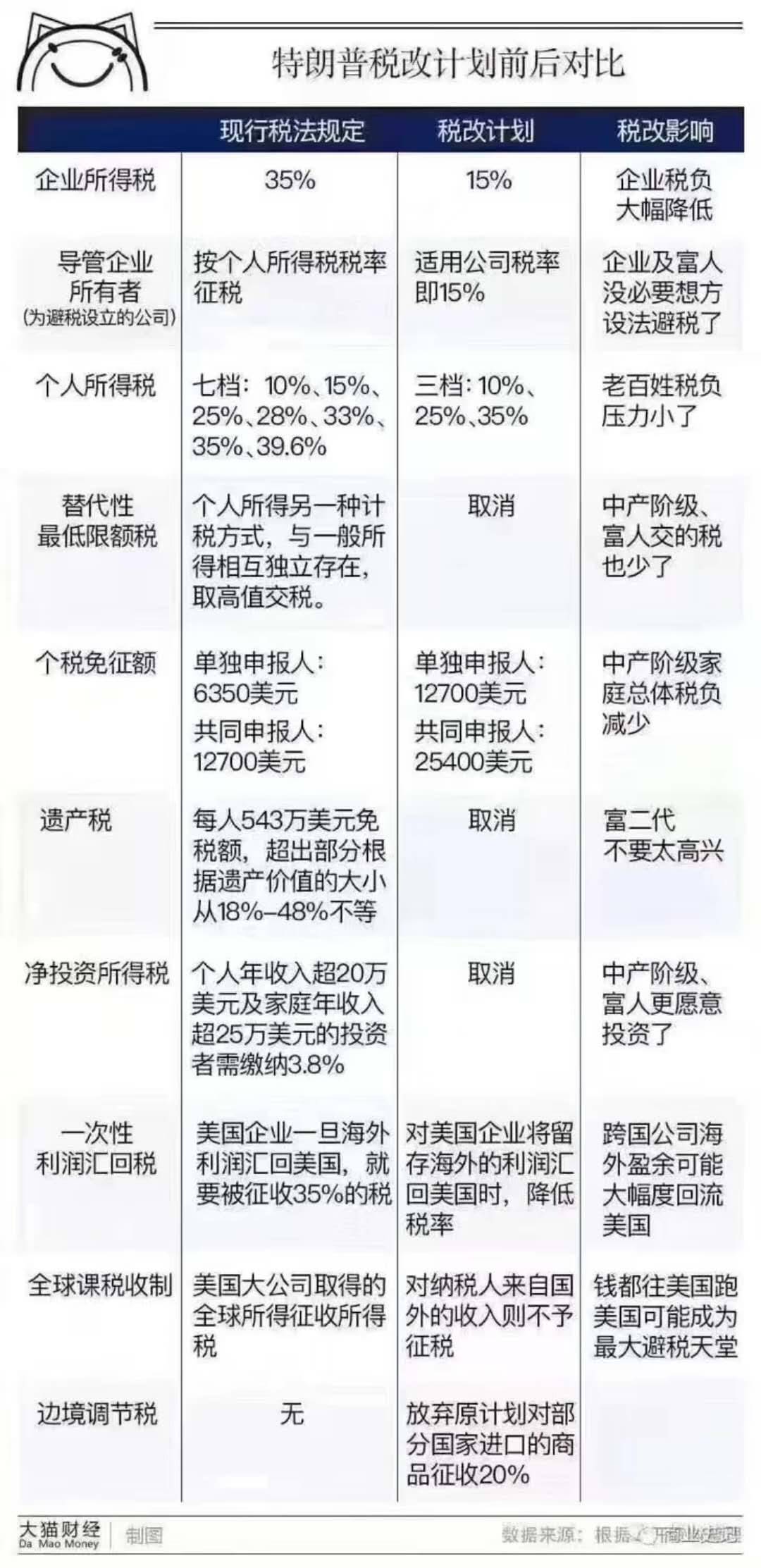 美国税改最新动态，影响及未来展望