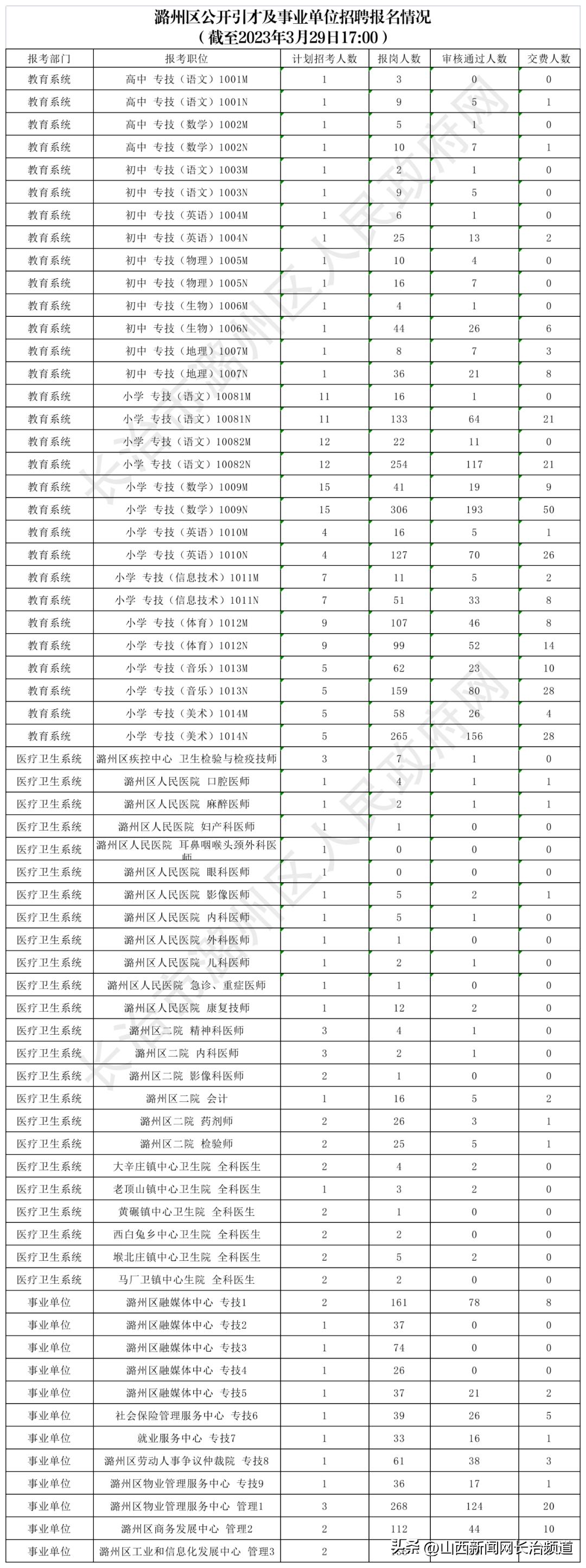 长治县最新招聘信息总览