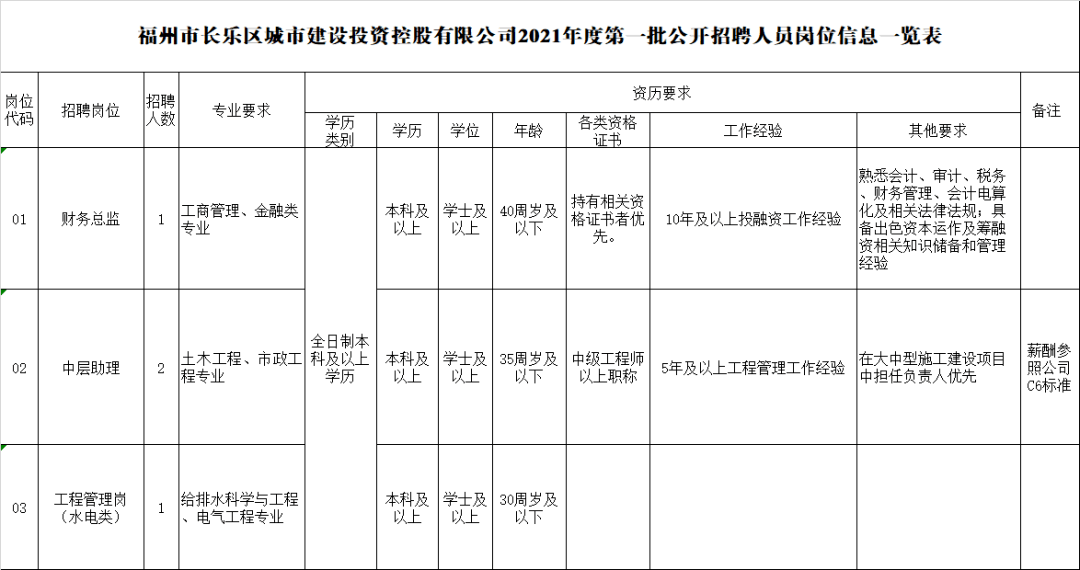 长乐市最新招聘信息全面解析