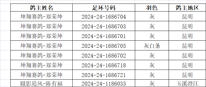 昆明润翔公棚最新公告发布，内容摘要与通知更新